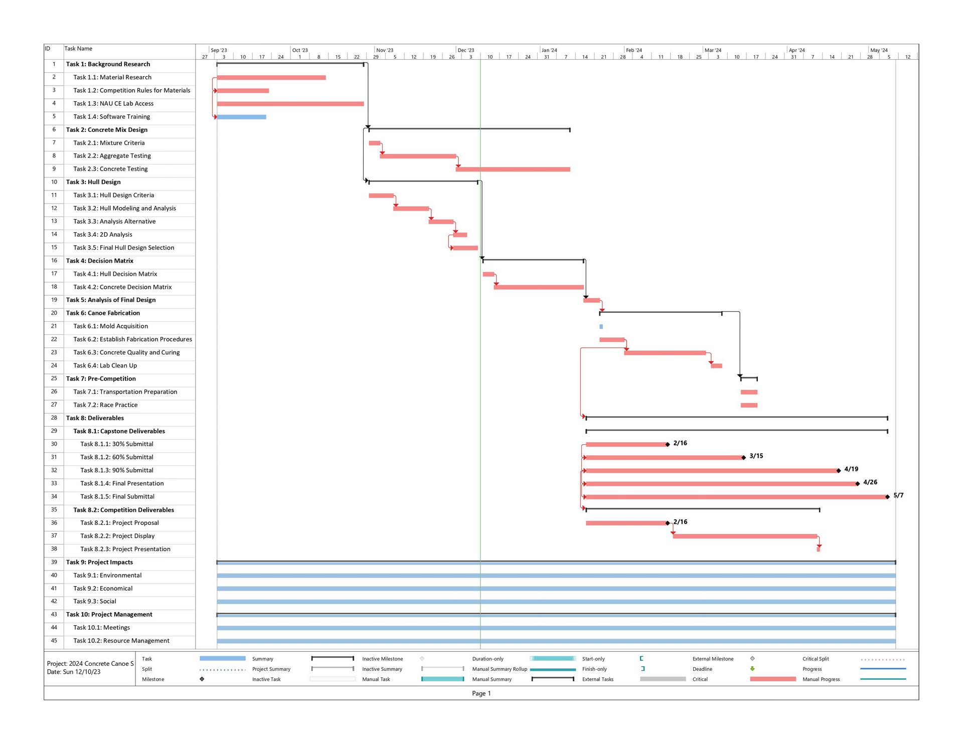 Project Information