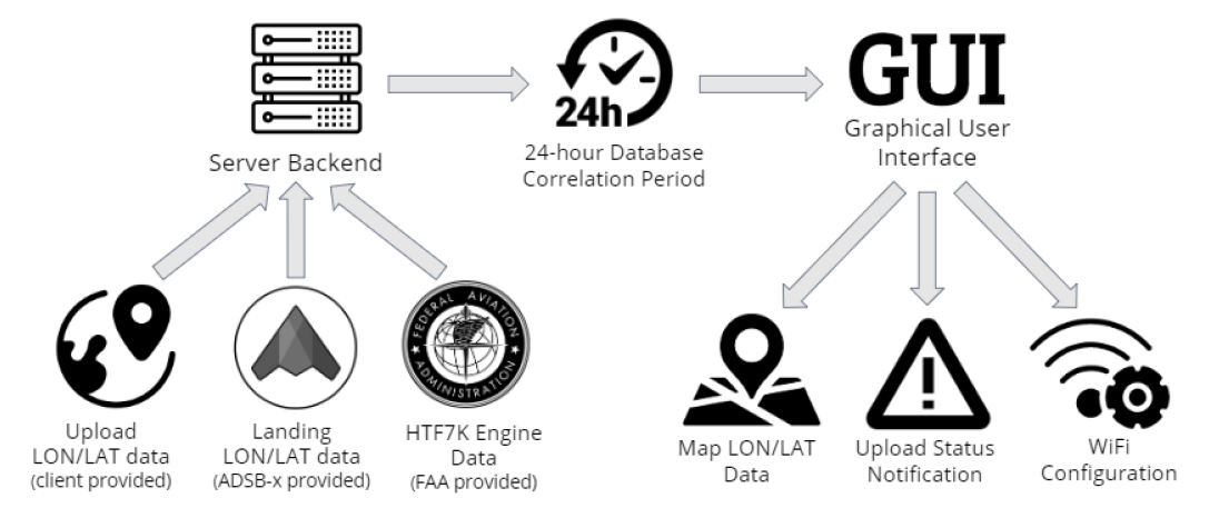 Solution Workflow