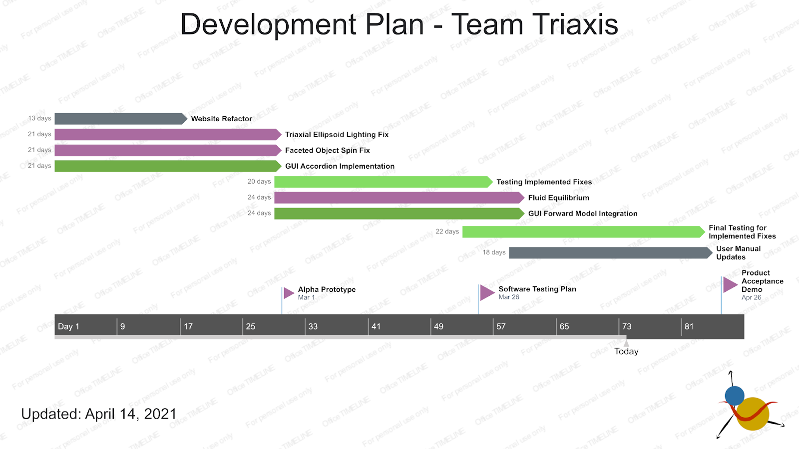 Development Plan