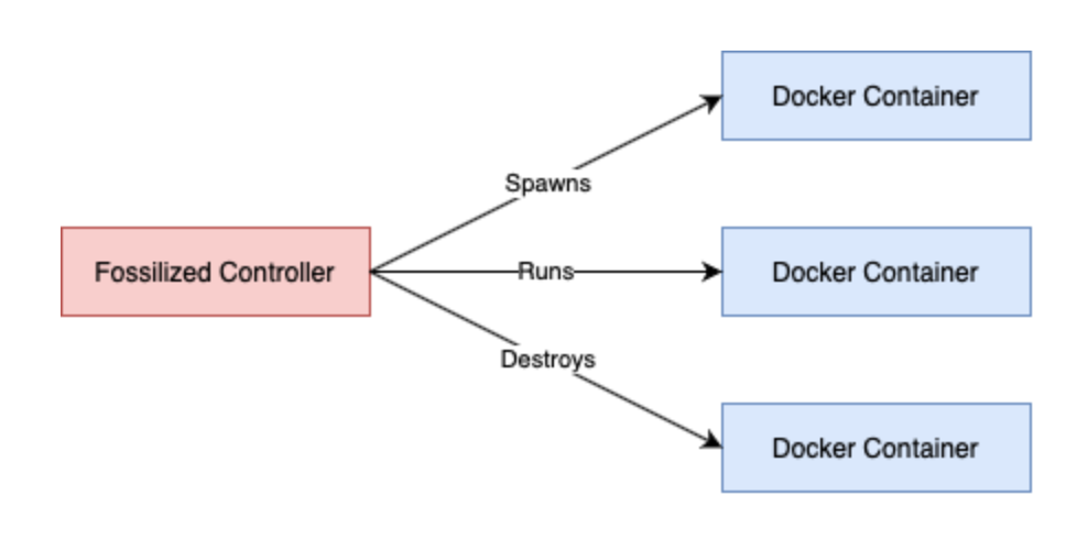 example showing CLI usage