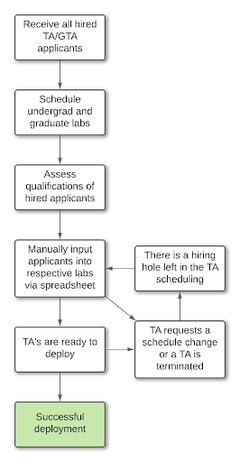 flowchart.png