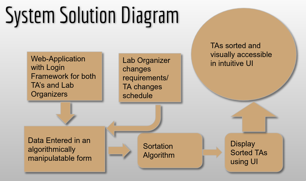 sol_flowchart.png