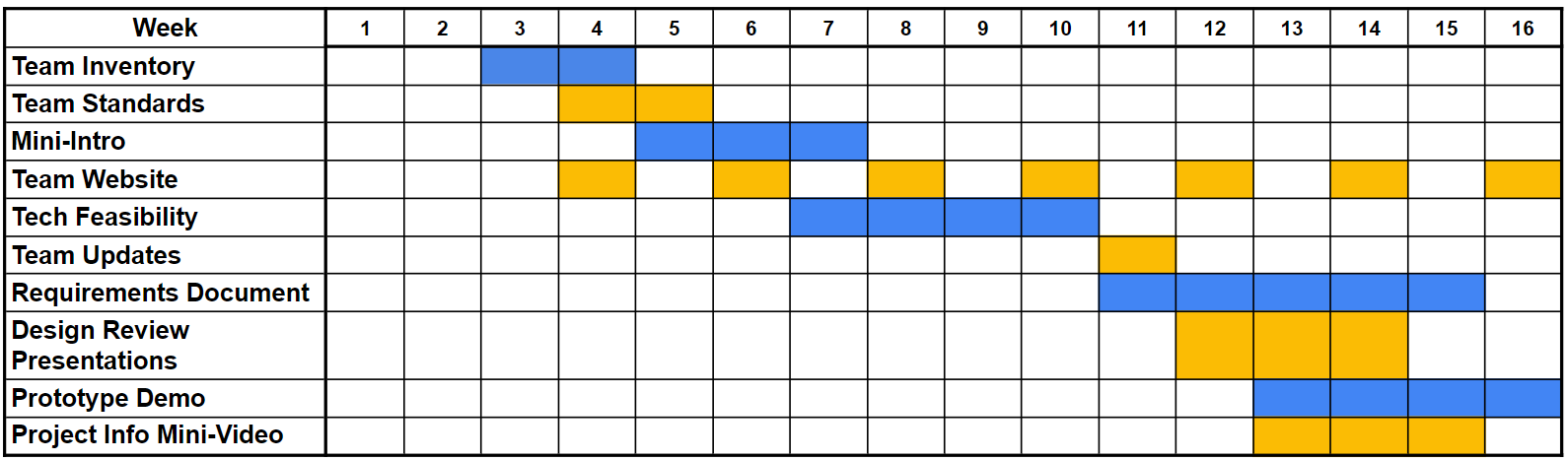 Fall 2021 Ghantt Chart
