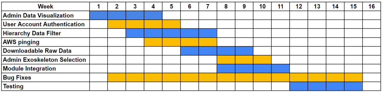 Spring 2022 Ghantt Chart