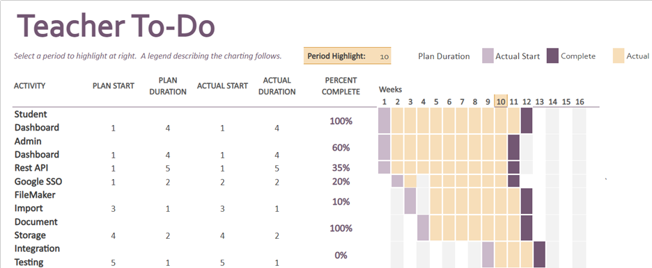 Gantt Chart