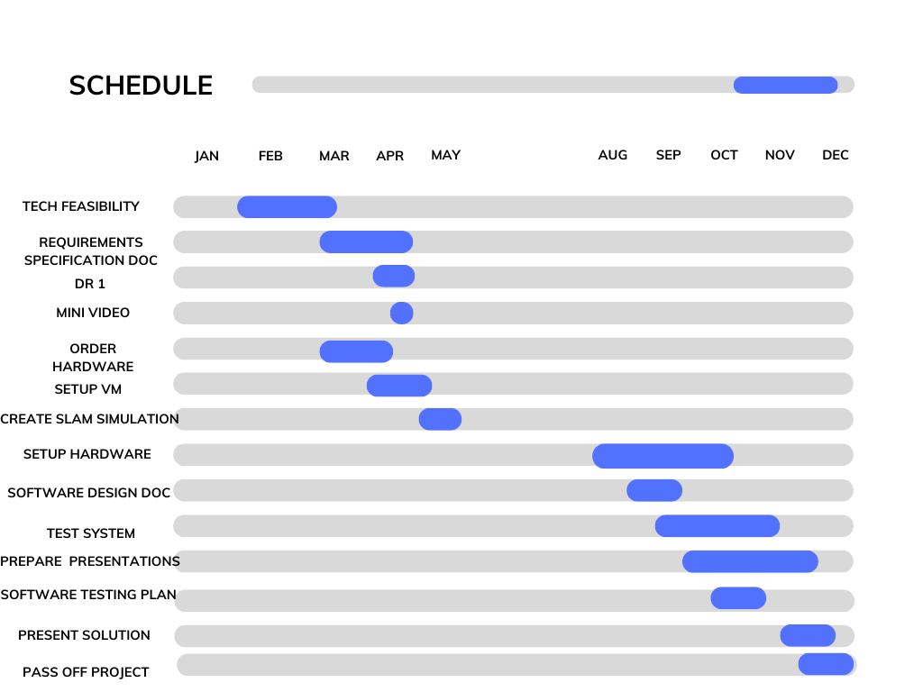 Capstone Schedule