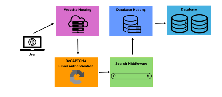 Software Interaction Diagram