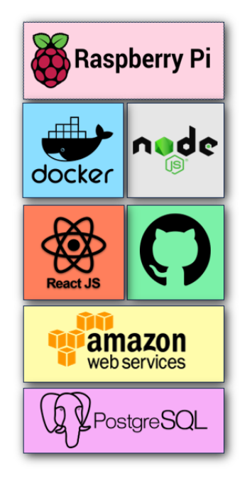 Technology Stack