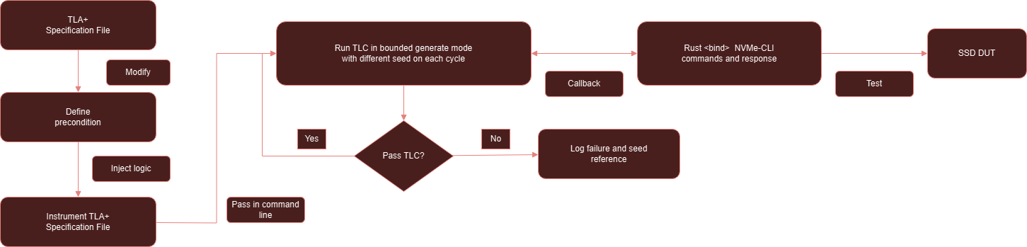 High level architecture graphic for ReLiANT