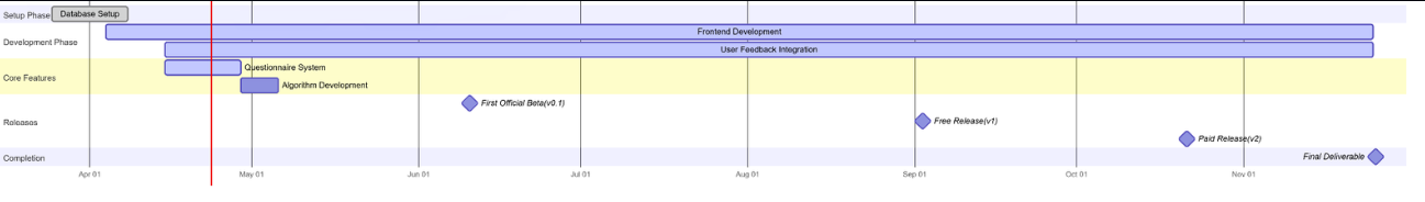 Schedule
