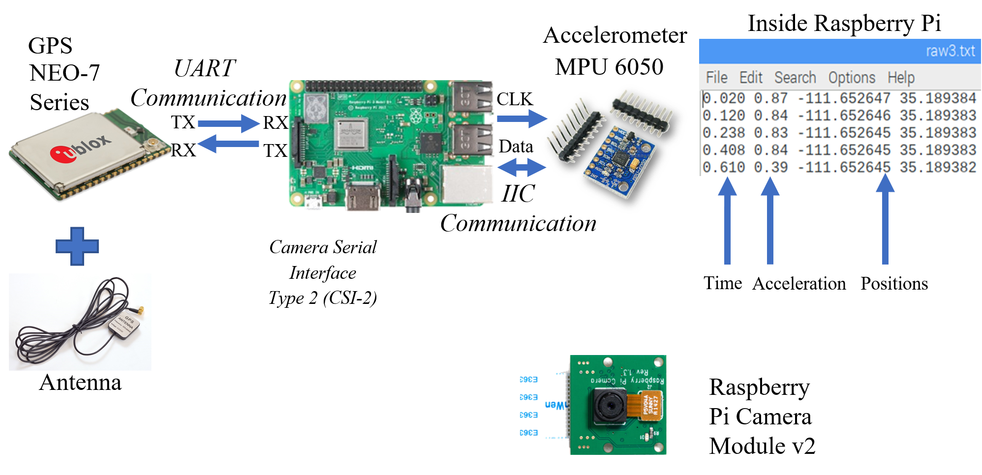 Data Logger