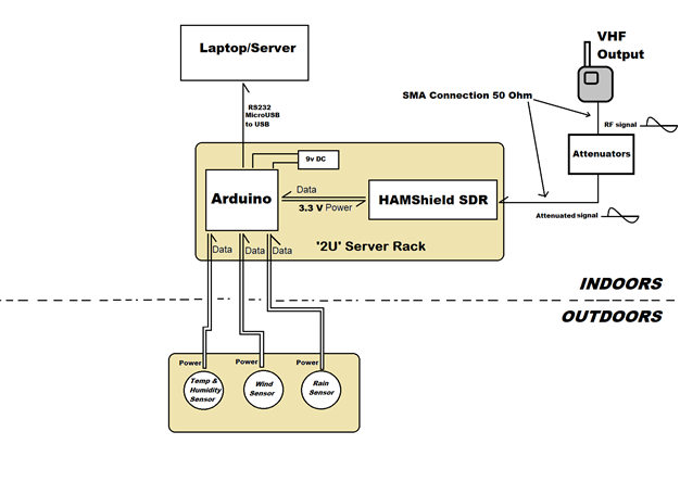 SystemOverview