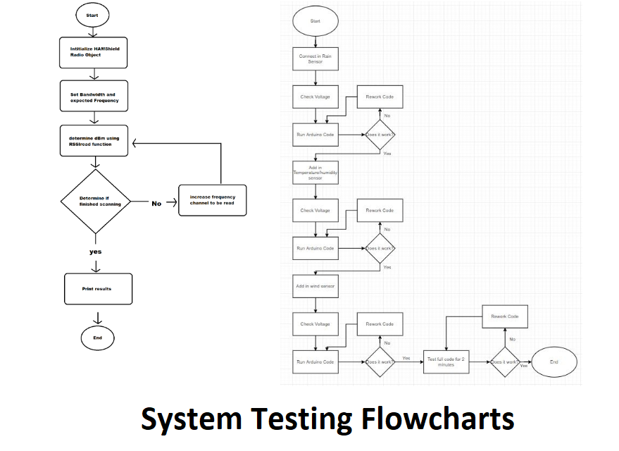 testingcharts