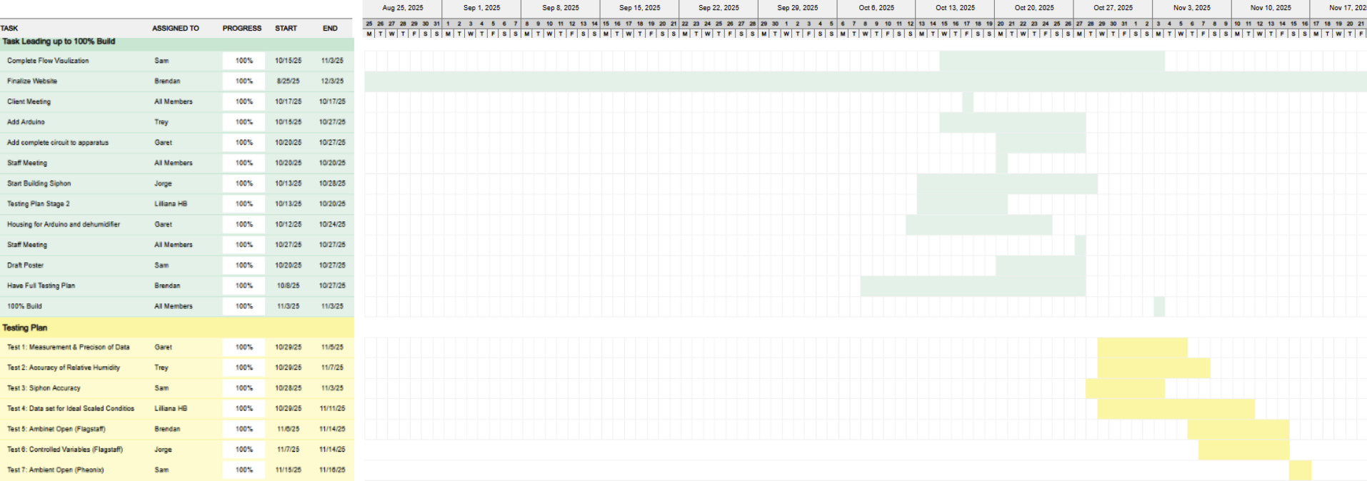 Project Timeline Gantt Chart