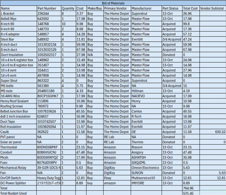 Bill of Materials