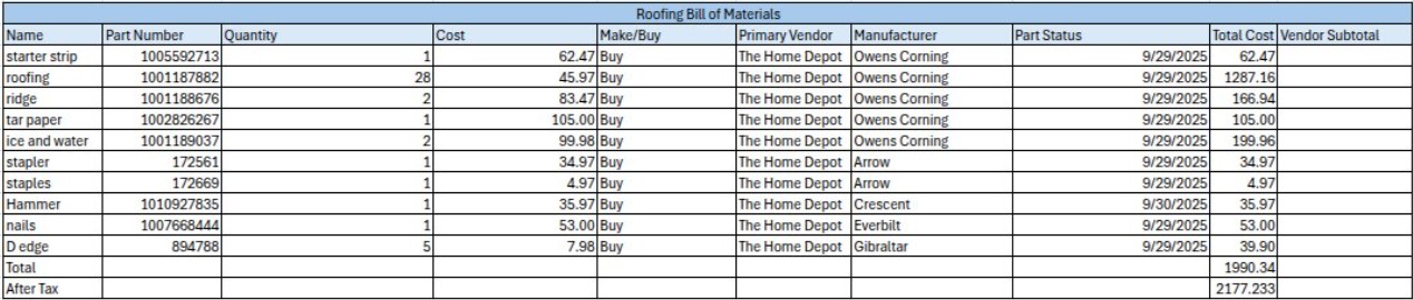Purchasing plan