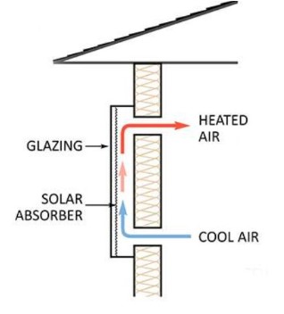 How the panel works diagram