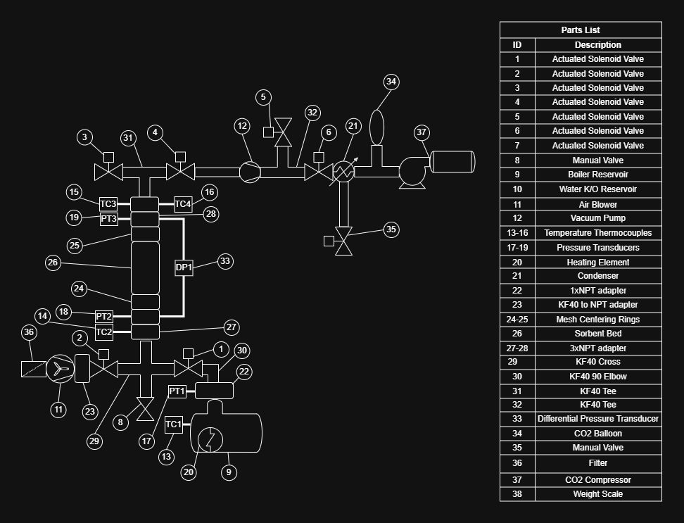 Final system diagram